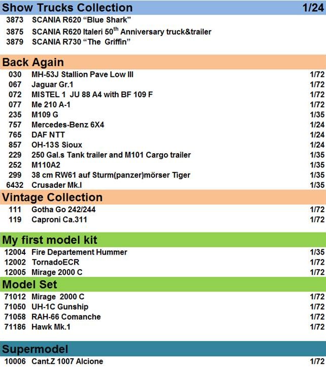 A-7 D "SLUFF"  (italeri)