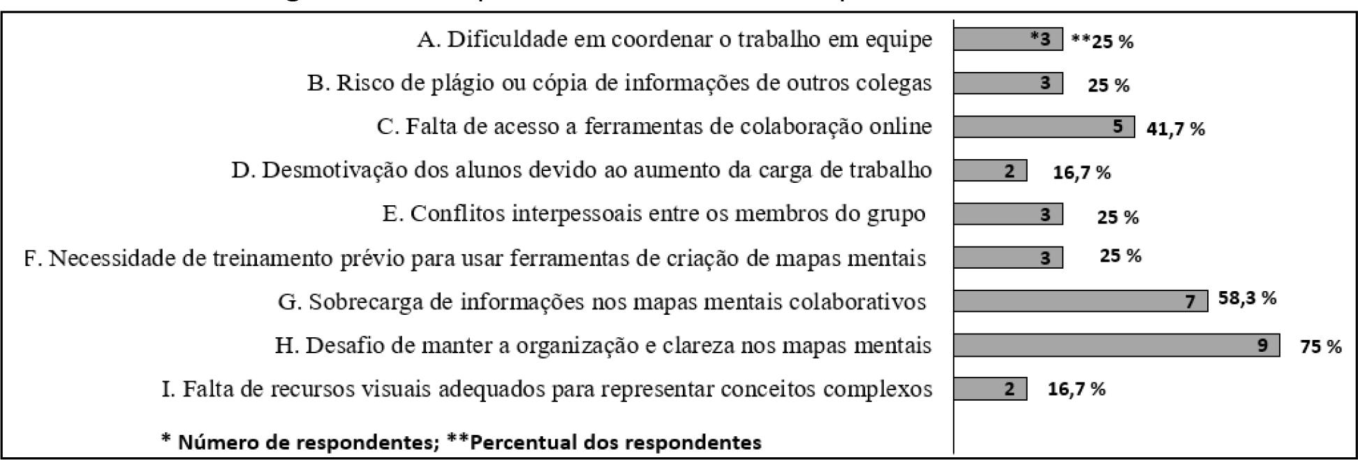 Puzzle Educa (Torre de Belém Portugal)